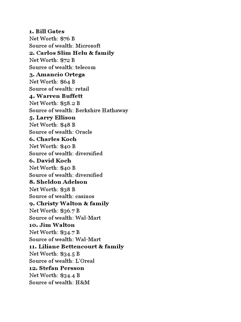 World Forbes List | PDF | Business