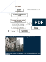 Alur Pembuatan Beton Precast