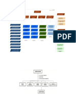 Struktur Organisasi PT - Indonesia Power
