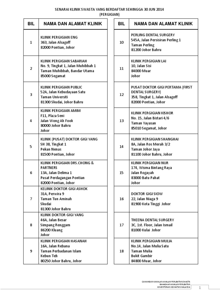 05 Senarai Klinik Pergigian Swasta Jun 2014 PDF  PDF