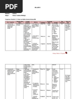 Download Silabus Bio IX Junior High School by Aidil Adhani SN32753664 doc pdf