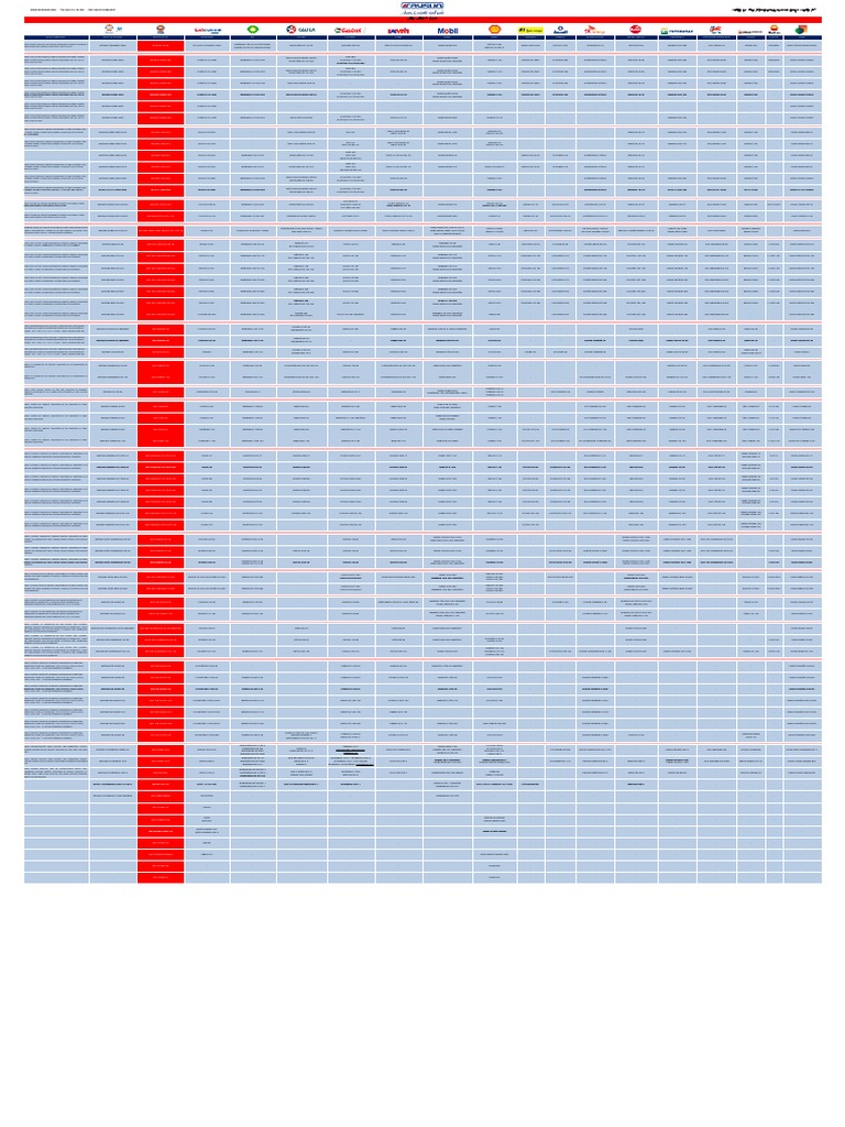 Marine Equivalent Lubrication Comparision PDF Motor Oil Fuel Oil