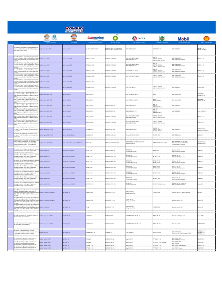 Equivalant For Marine Products | Download Free PDF | Marine Propulsion ...