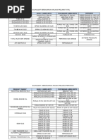 Download Persamaan Oil Shell Dengan Pertamina by Robbian Nur SN327552358 doc pdf