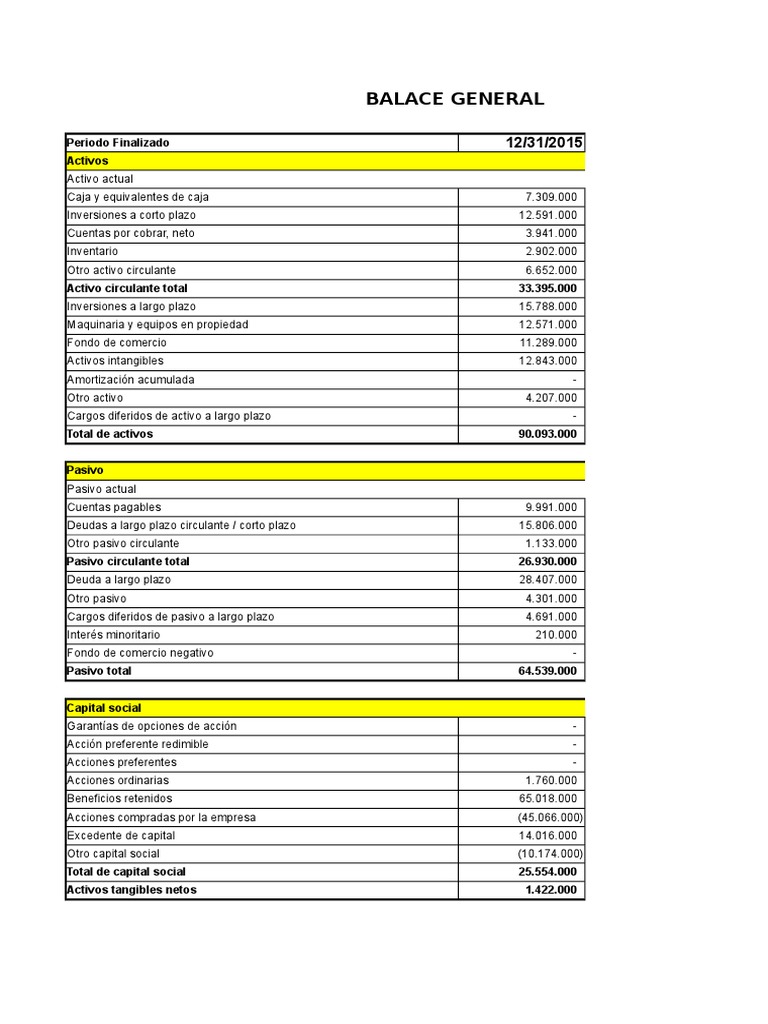 Balance General Coca Cola  PDF  Compartir (Finanzas)  Hoja de balance