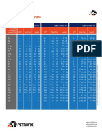 Stud Bolt Sizes for Flanges