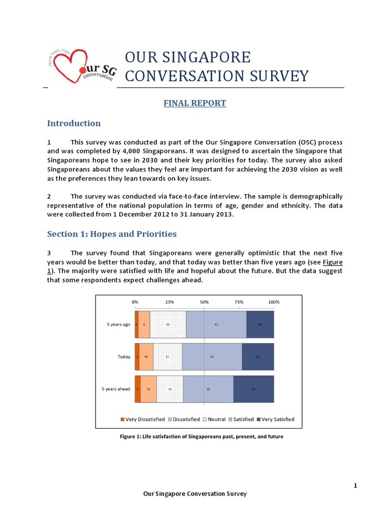 Full Report of Our SG Conversation Survey | Download Free PDF ...