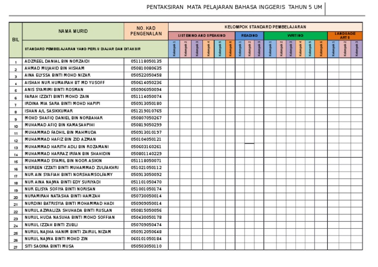 Borang Transit Tahun 5 Bahasa Melayu