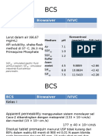 BCS, Biowaiver, Ivivc