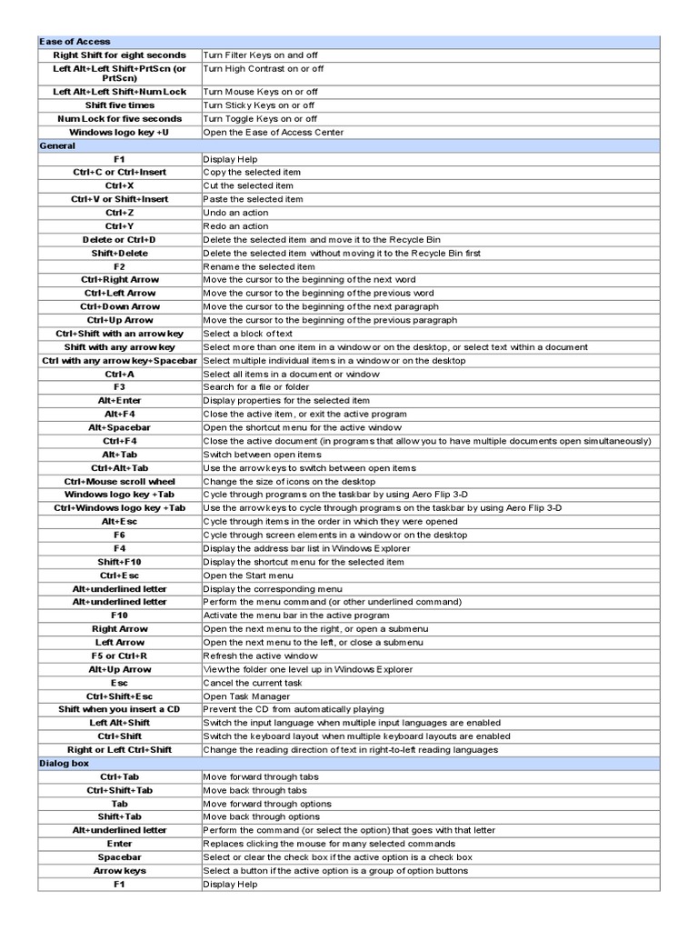 List of Windows Keystrokes Computing Platforms Operating System