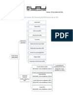 Esquema Colecciones 14-10-16