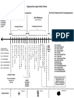 Diagrama de Tiempo Arthur Danto