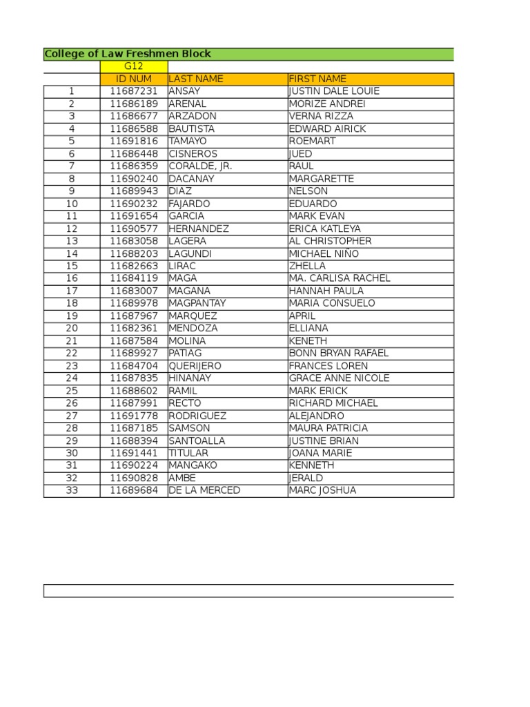 Louie Mae Sochayseng in Law Freshmen List | PDF