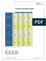 Resumen_de_los_articulos_alemanes.pdf