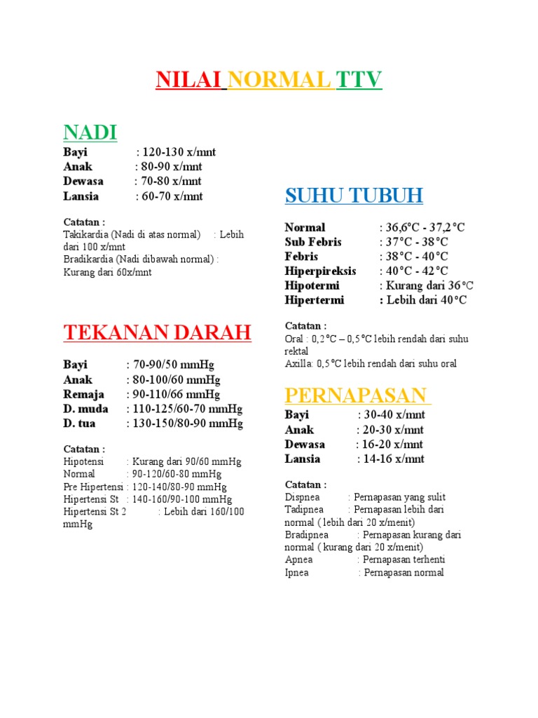 Nilai Normal Ttv Pdf
