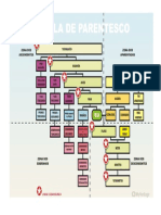 Tablela de Parentesco - Direito Civil