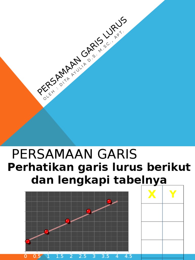 Persamaan Garis Lurus
