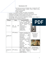 Background: Period Time Characteristics Artist