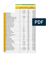 Daftar Harga Aksesoris & Atk