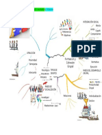 Mapa Mental Formacion y Cohesion Grupal