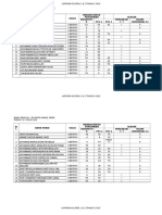 BIL Nama Murid Kelas Markah Rekod Pencapaian Ulasan Diagnosti K Pos 1 Pos 2 Menguasai (/) Belum Menguasai (X)