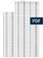 Contoh Perhitungan Test DCP