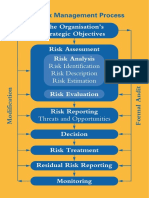 A Risk Management Standard Summary English Version