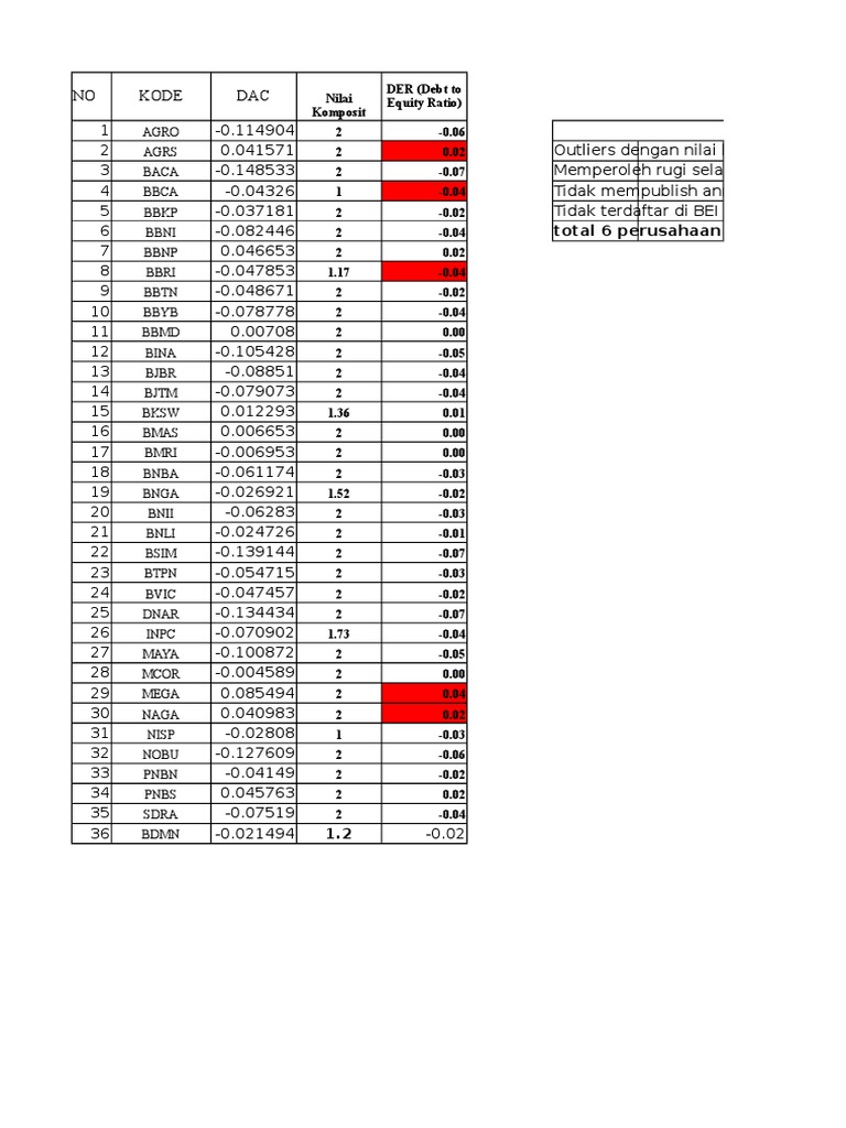 Company Performance and GCG Scores | PDF | Computers