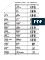 Redditi Dirigenti Provinciali 2015