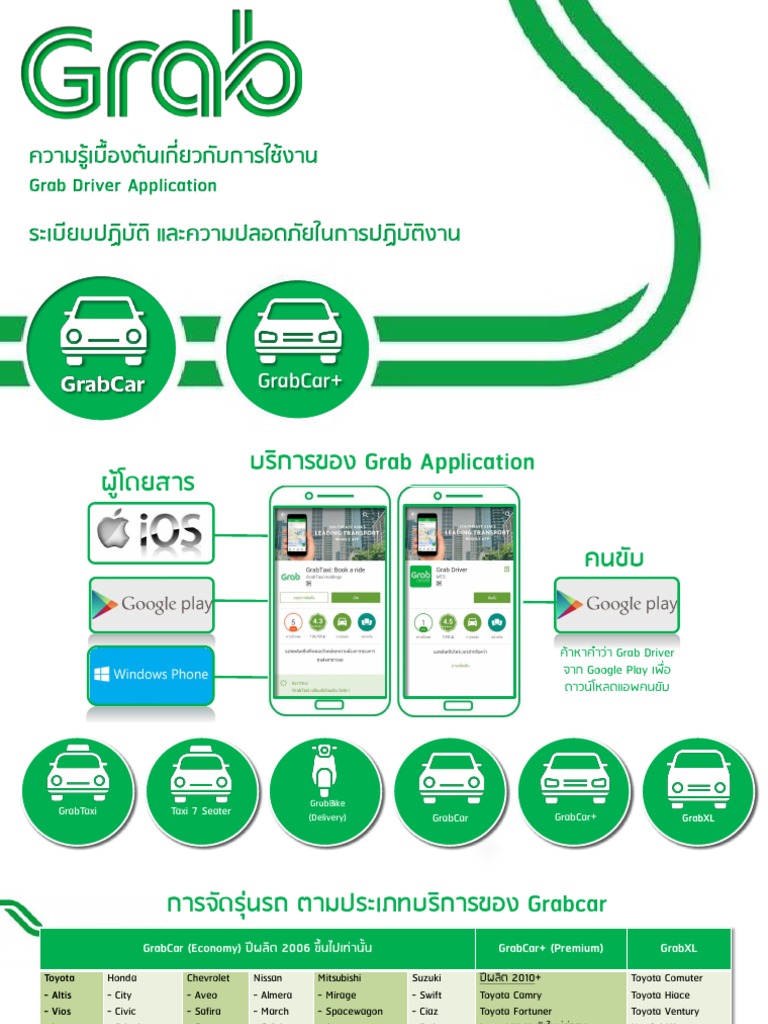 GC Driver Manual | PDF