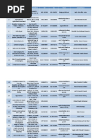 Machinieries | PDF | Nature