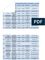 QIZ Companies List Report PDF