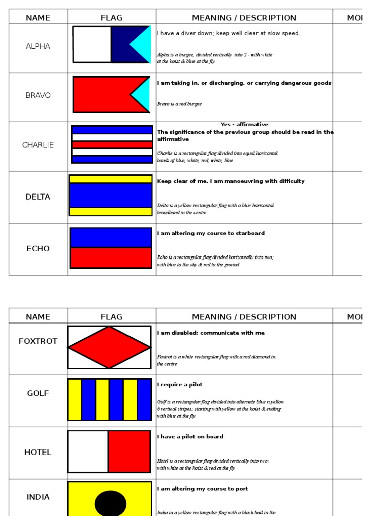 Alpha: Name Flag Meaning / Description Morse | Download Free PDF | Flag ...