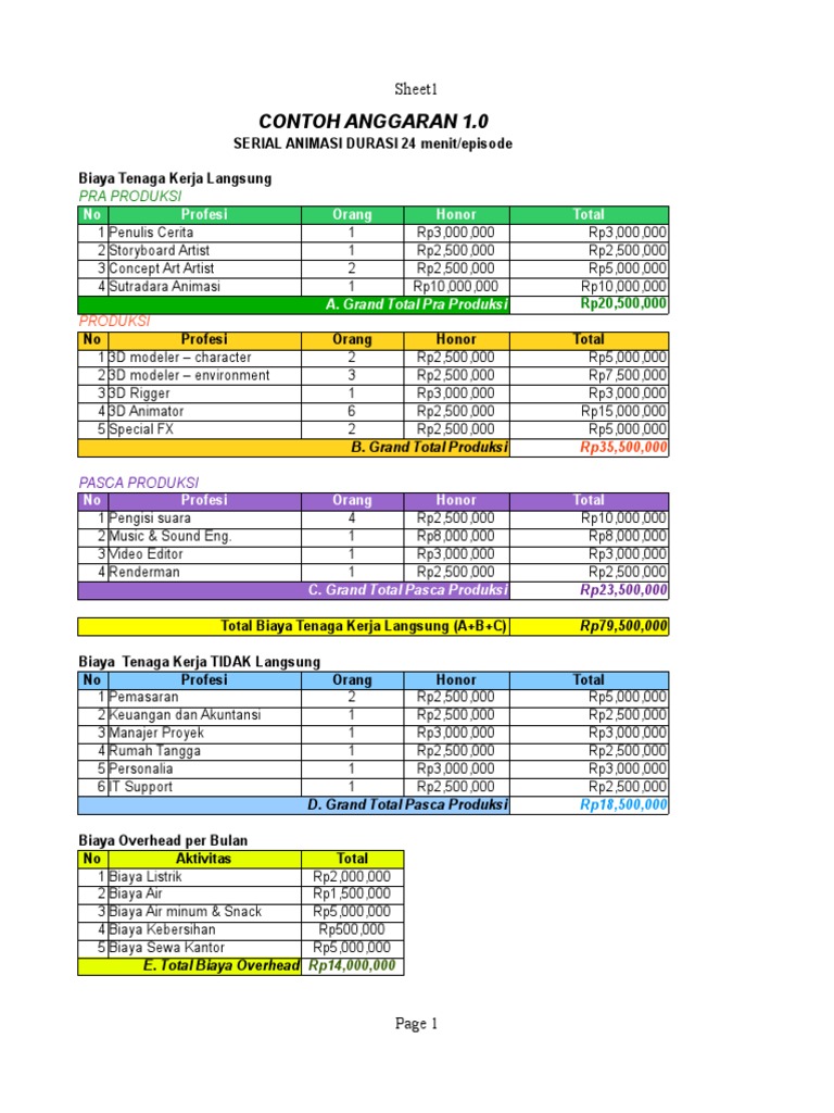 Contoh Anggaran Produksi Animasi