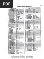 Aktiviti Gotong Royong Di Sekolah