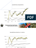 Plymouth Michigan Real Estate Statistics - February 2010