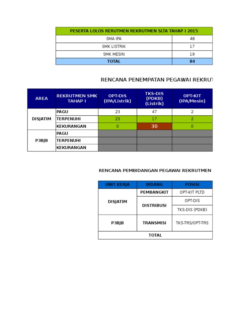 Data Hasil Rekrut Tahap I | PDF | Komputer | Teknologi & Rekayasa