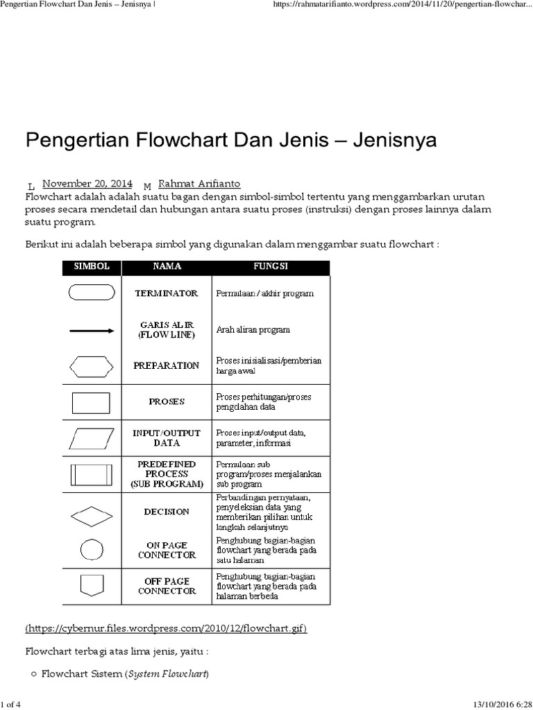 Pengertian Flowchart Dan Jenis - Jenisnya | PDF | Bisnis | Teknologi ...