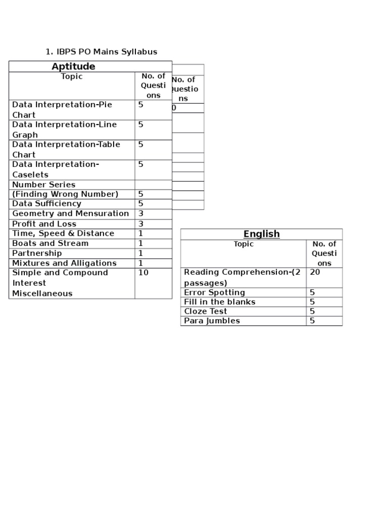 IBPS PO Mains Reasoning Syllabus | PDF | Computers