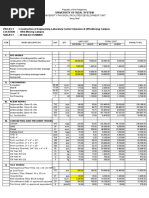 Construction of Engineering Laboratory Center Extension at URS-Morong Campus-Price Update 1