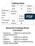 Coating Uses: 5380Dp 2F-1 Sermalon Reduce Roughness Smooth Surface Fouling Low PH Wet T 500 F (260 C) Thin ( 1.5 Mil)