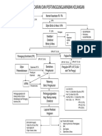 Alur Tata Cara Pencairan Dan Pertanggungjawaban PDF