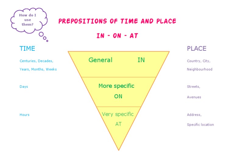 Prepositions of Time and Place Explained | PDF | Science & Mathematics