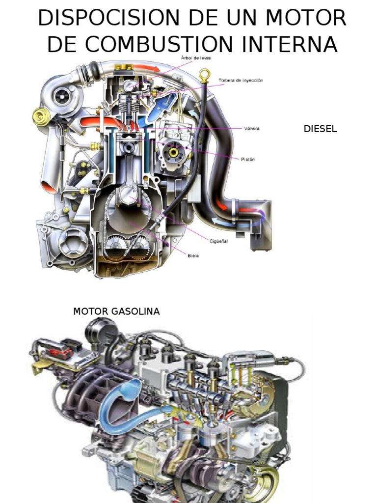 DISPOCISION DE UN MOTOR DE COMBUSTION INTERNA GUIA 8.pptx