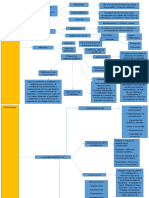 Diagrama sobre tema 2