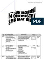 Form 4 Chemistry Yearly Plan 2016