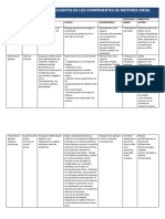 Analisis de Fallas Frecuentes en Los Componentes de Motores Diesel PDF