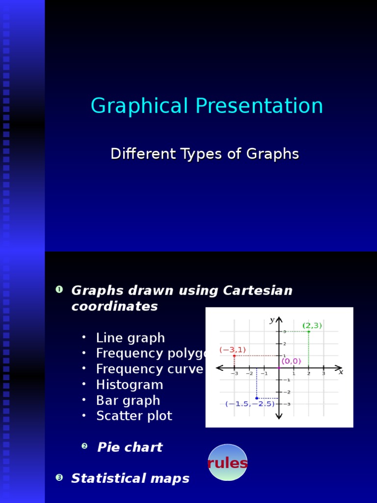Types of Graphical Presentations | PDF | Histogram | Infographics