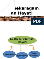 Presentasi Keanekaragaman Hayati