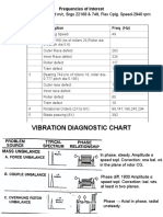 Vibration Diagnostic Chart1